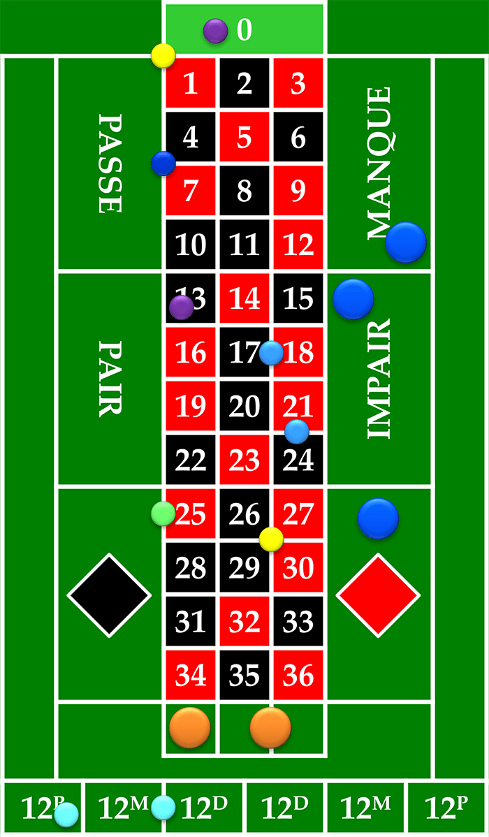 Hrací tabule (stůl) francouzské rulety